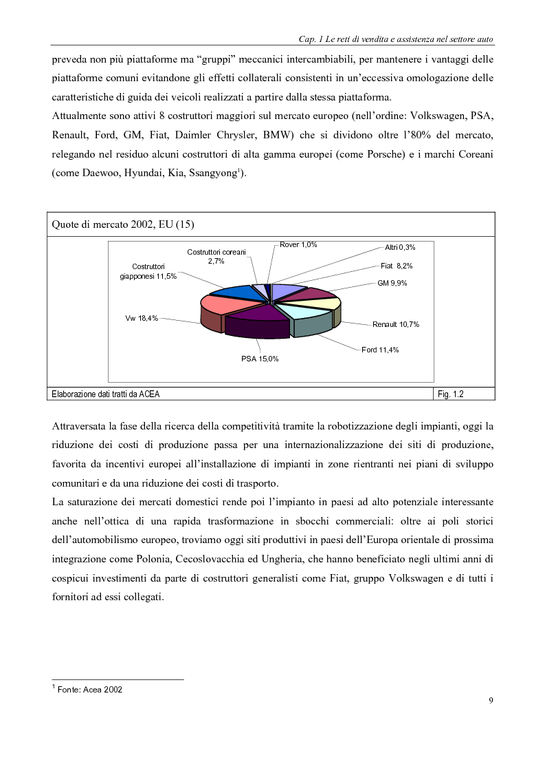 Anteprima della tesi: Evoluzione delle reti distributive nel settore auto in Europa: il reg. EU 1400/2002, Pagina 9