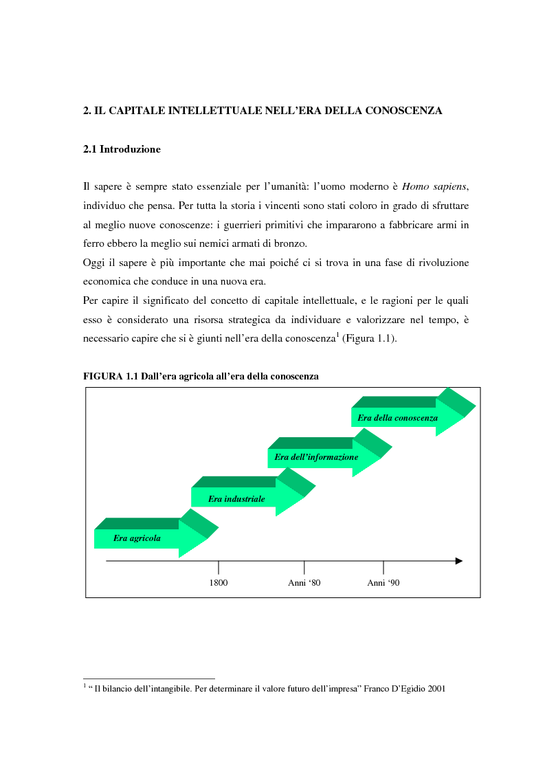 Anteprima della tesi: Metodologie di misurazione ''a punteggio'' per la valutazione del capitale intellettuale, Pagina 10