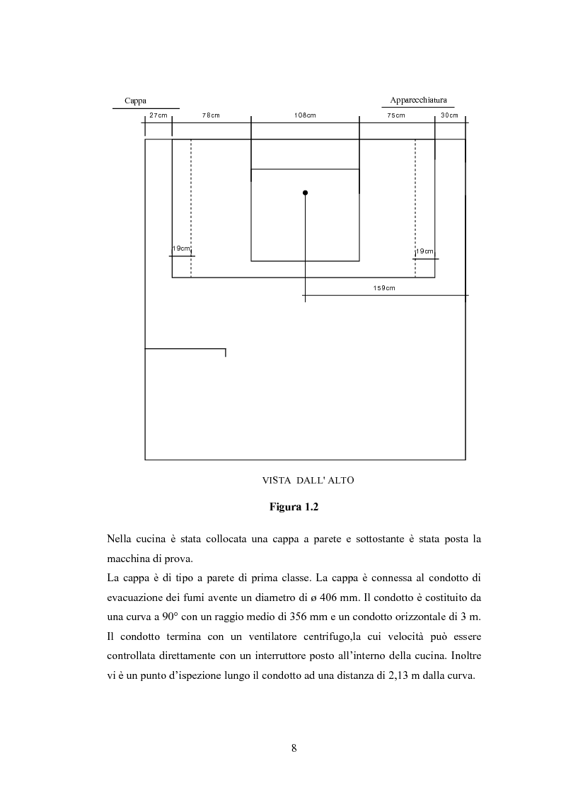 Anteprima della tesi: Abbattimento degli odori nelle cucine industriali, Pagina 8