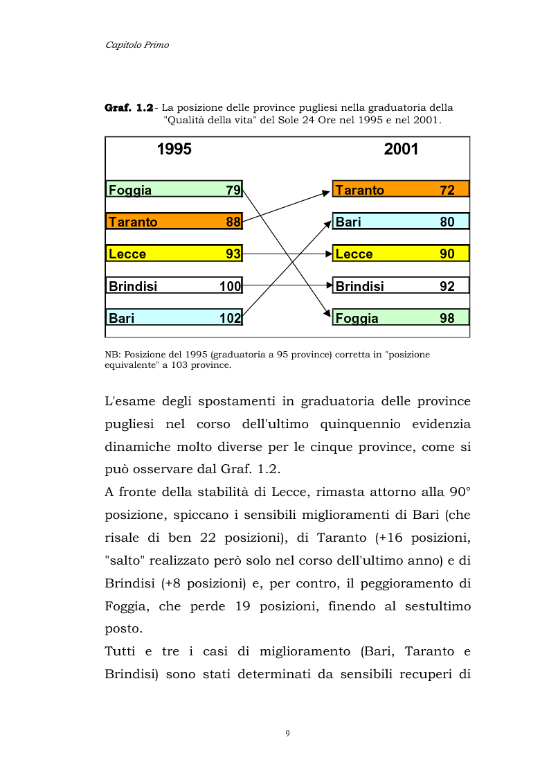 Anteprima della tesi: Dinamiche patrimoniali, finanziarie ed economiche nelle imprese della capitanata, Pagina 10