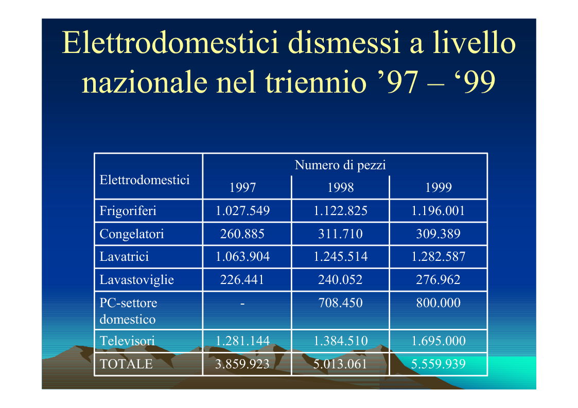 Anteprima della tesi: Il trattamento dei rifiuti da apparecchiature elettriche ed elettroniche (RAEE) verso una piattaforma ecologica, Pagina 11