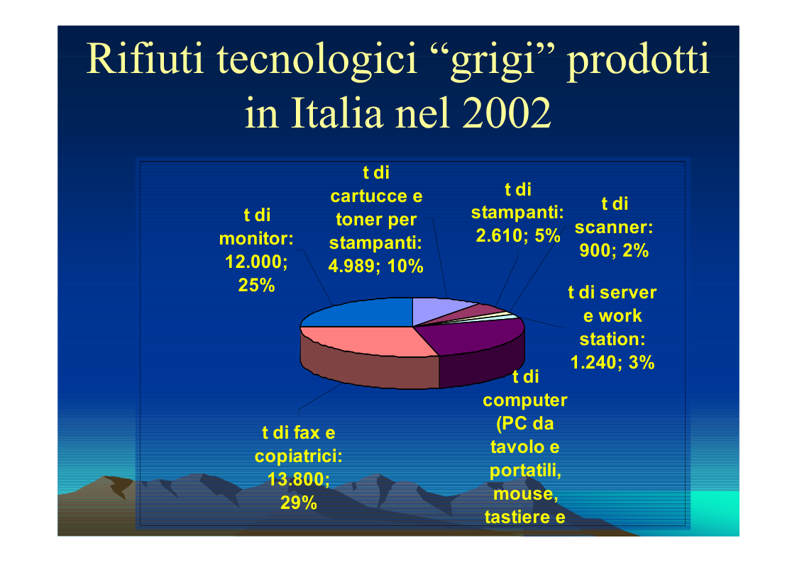 Anteprima della tesi: Il trattamento dei rifiuti da apparecchiature elettriche ed elettroniche (RAEE) verso una piattaforma ecologica, Pagina 12