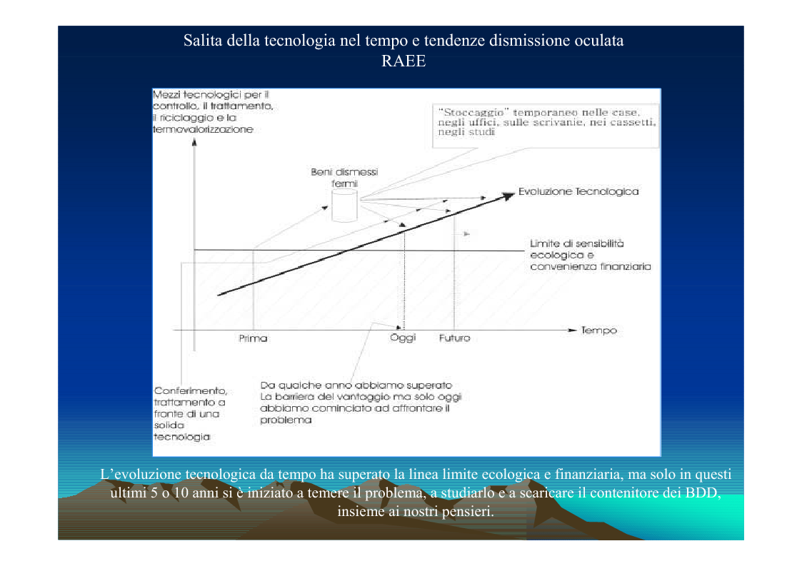Anteprima della tesi: Il trattamento dei rifiuti da apparecchiature elettriche ed elettroniche (RAEE) verso una piattaforma ecologica, Pagina 14