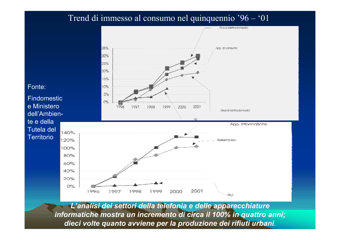 Anteprima della tesi: Il trattamento dei rifiuti da apparecchiature elettriche ed elettroniche (RAEE) verso una piattaforma ecologica, Pagina 5