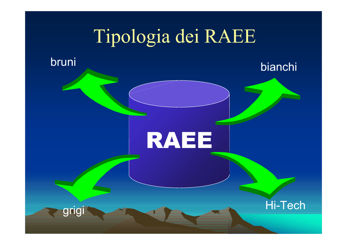 Anteprima della tesi: Il trattamento dei rifiuti da apparecchiature elettriche ed elettroniche (RAEE) verso una piattaforma ecologica, Pagina 6