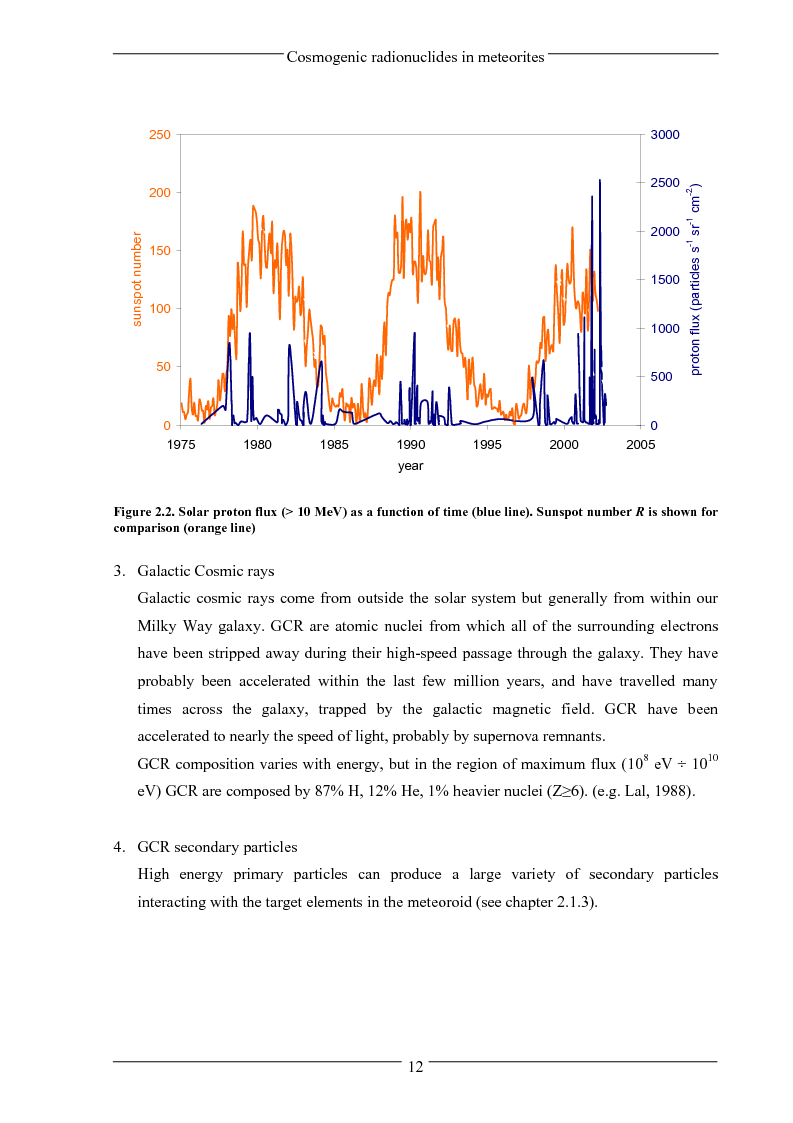 Anteprima della tesi: Influence of solar activity variations on the interplanetary space, Pagina 10