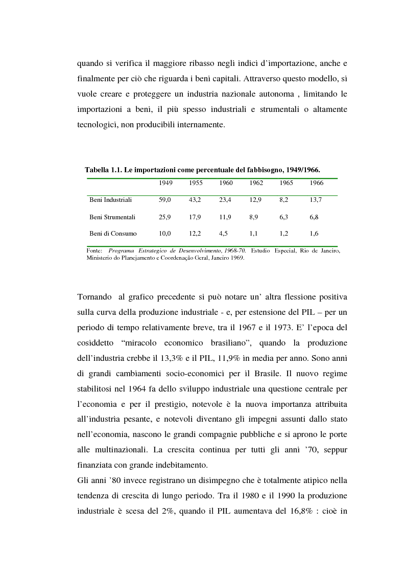Anteprima della tesi: I modelli produttivi territoriali dell'economia brasiliana, Pagina 10