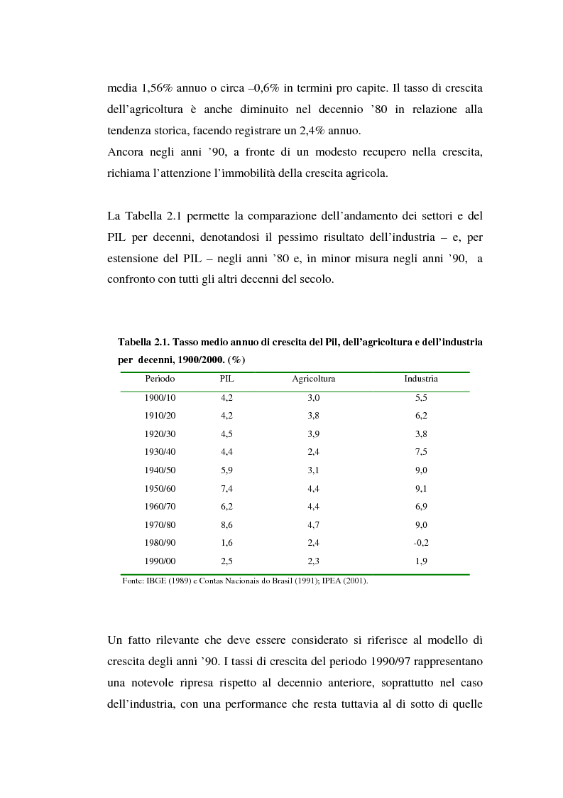 Anteprima della tesi: I modelli produttivi territoriali dell'economia brasiliana, Pagina 11