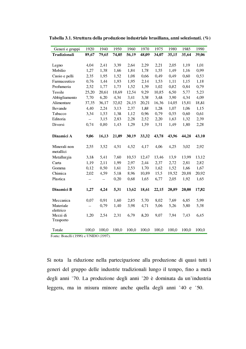 Anteprima della tesi: I modelli produttivi territoriali dell'economia brasiliana, Pagina 14
