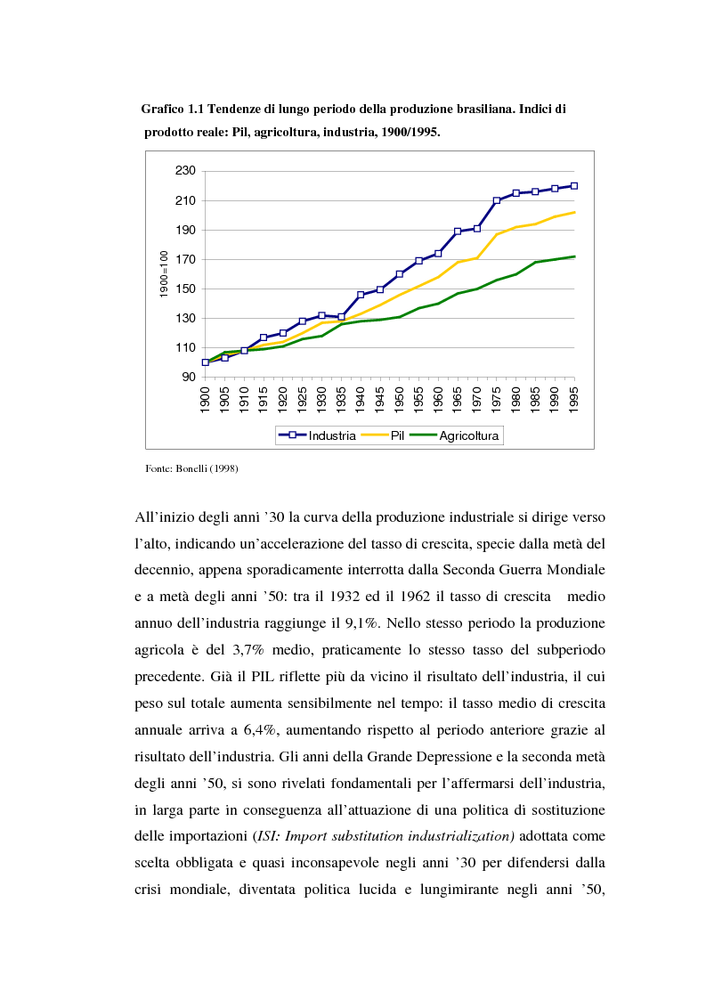 Anteprima della tesi: I modelli produttivi territoriali dell'economia brasiliana, Pagina 9
