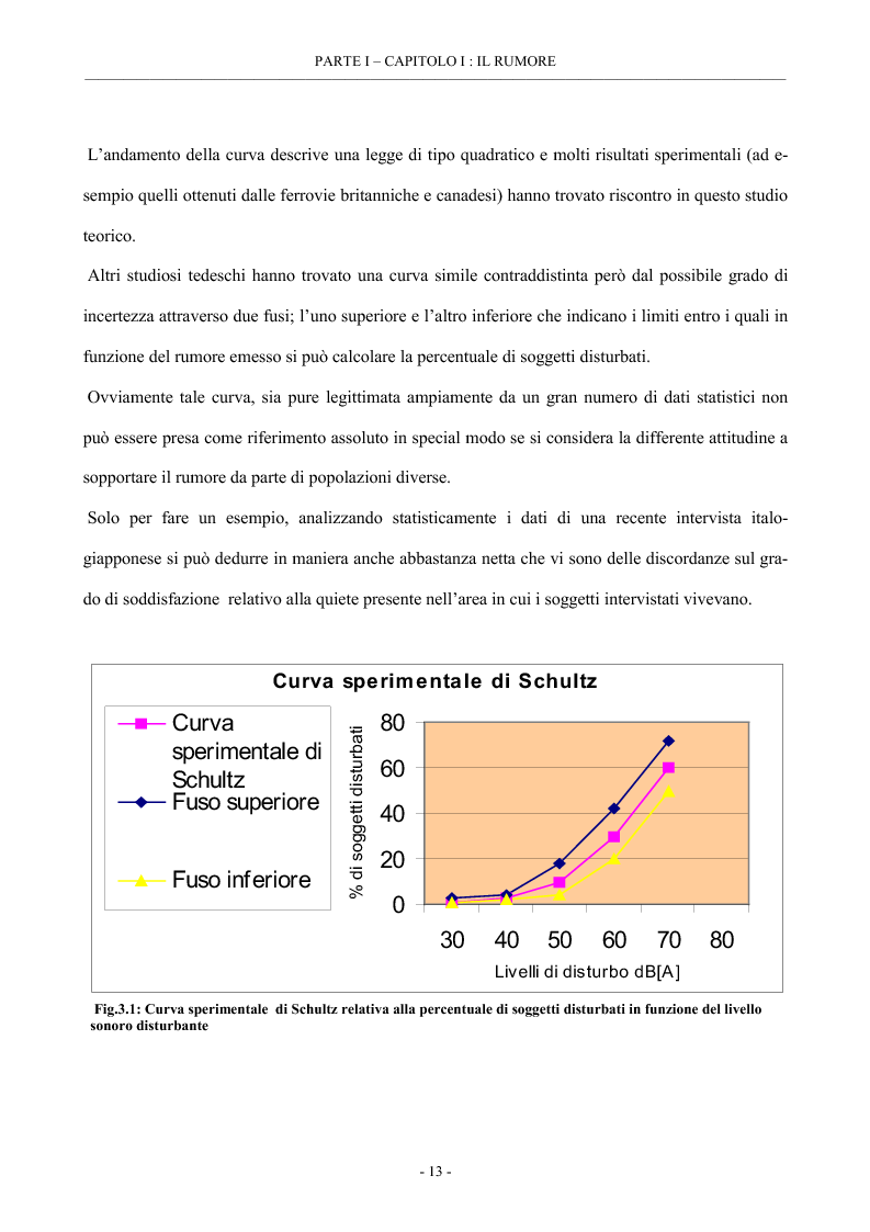 Anteprima della tesi: Analisi del rumore e delle vibrazioni per varie tipologie di materiale rotabile, Pagina 15