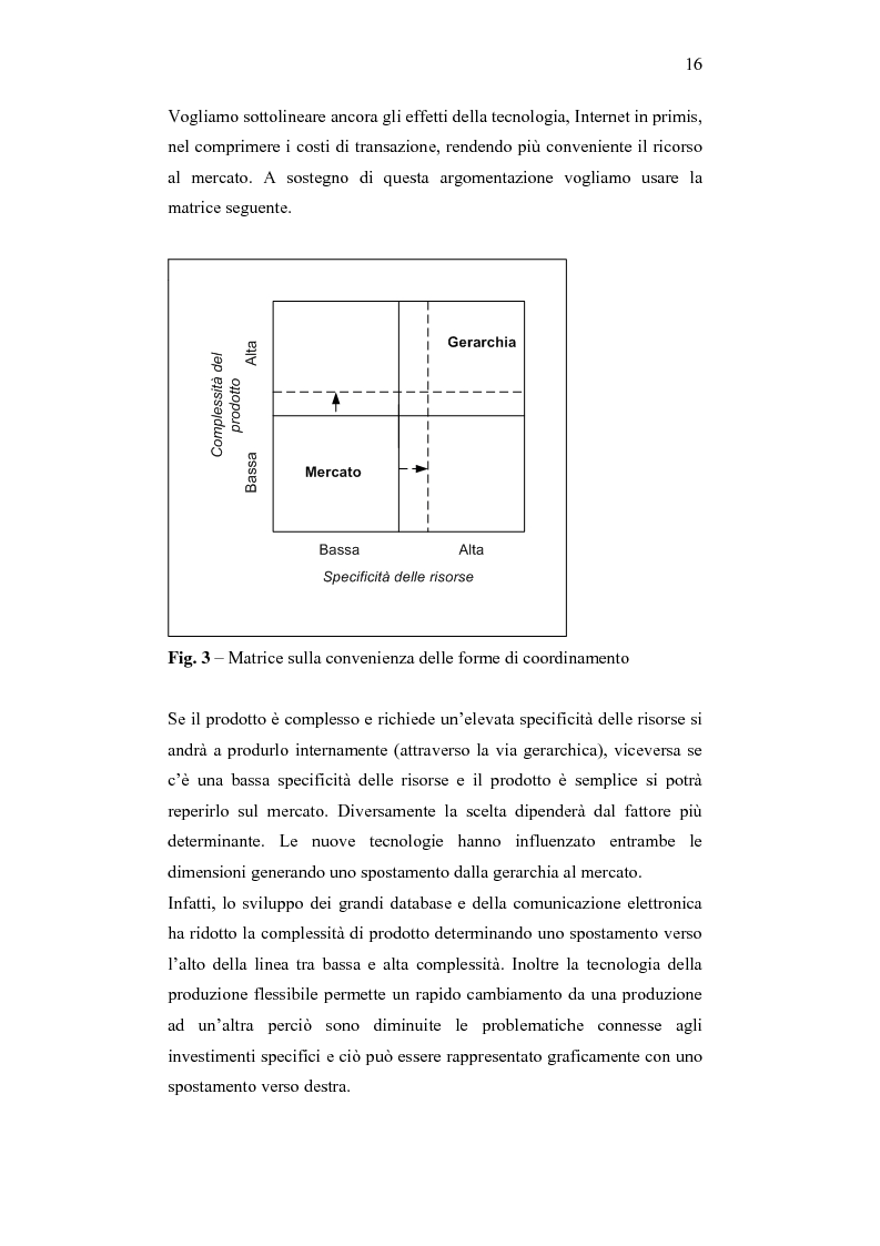 Anteprima della tesi: Il cambiamento della logistica nell'economia interconnessa. Dalla catena alla rete di fornitura., Pagina 12