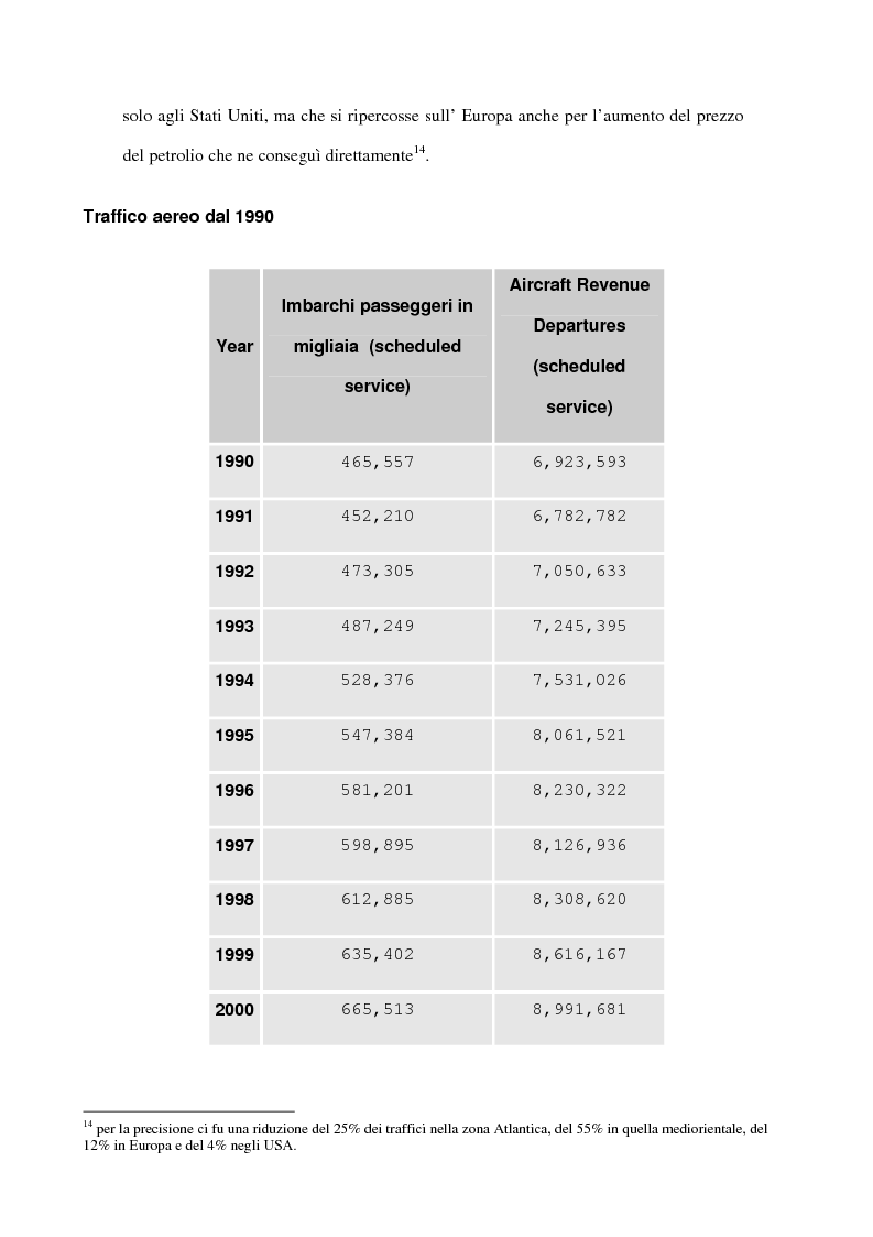 Anteprima della tesi: Trasporto aereo dopo l'11/09: evoluzione della domanda e principali effetti sulle compagnie di linea, Pagina 14