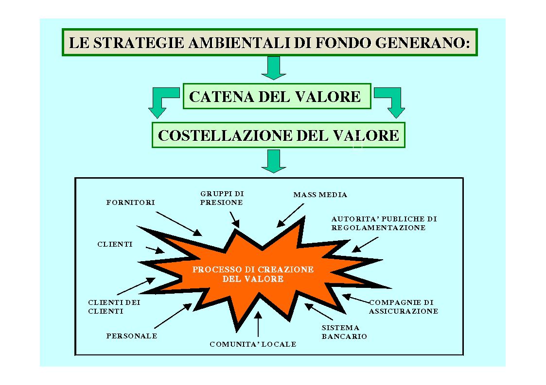 Anteprima della tesi: La revisione gestionale nella misurazione delle performance ambientali d'impresa: la ''Sunstainability Balanced Scorecard'', Pagina 6