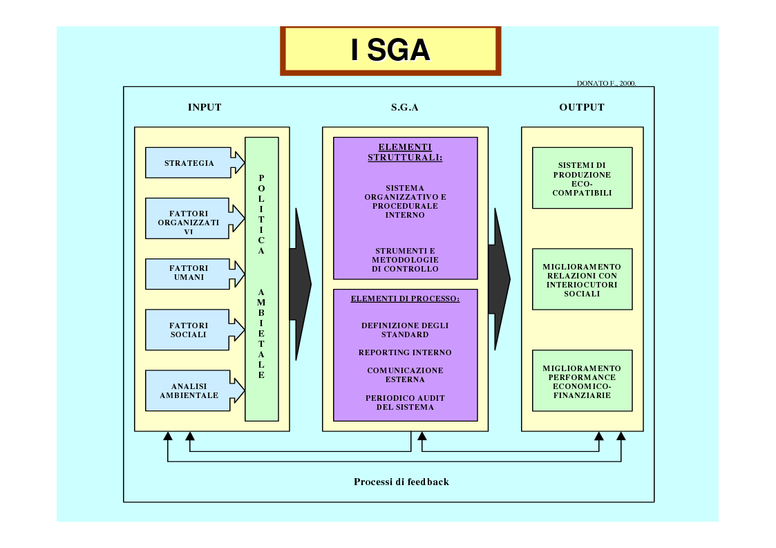Anteprima della tesi: La revisione gestionale nella misurazione delle performance ambientali d'impresa: la ''Sunstainability Balanced Scorecard'', Pagina 7
