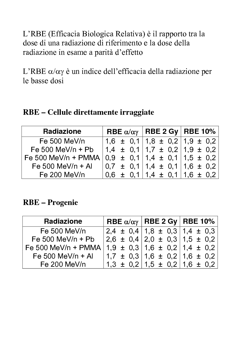 Anteprima della tesi: Efficacia biologica della radiazione spaziale in presenza di schermature, Pagina 11