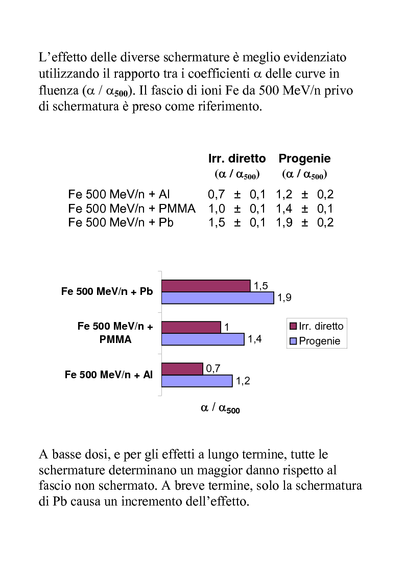 Anteprima della tesi: Efficacia biologica della radiazione spaziale in presenza di schermature, Pagina 13