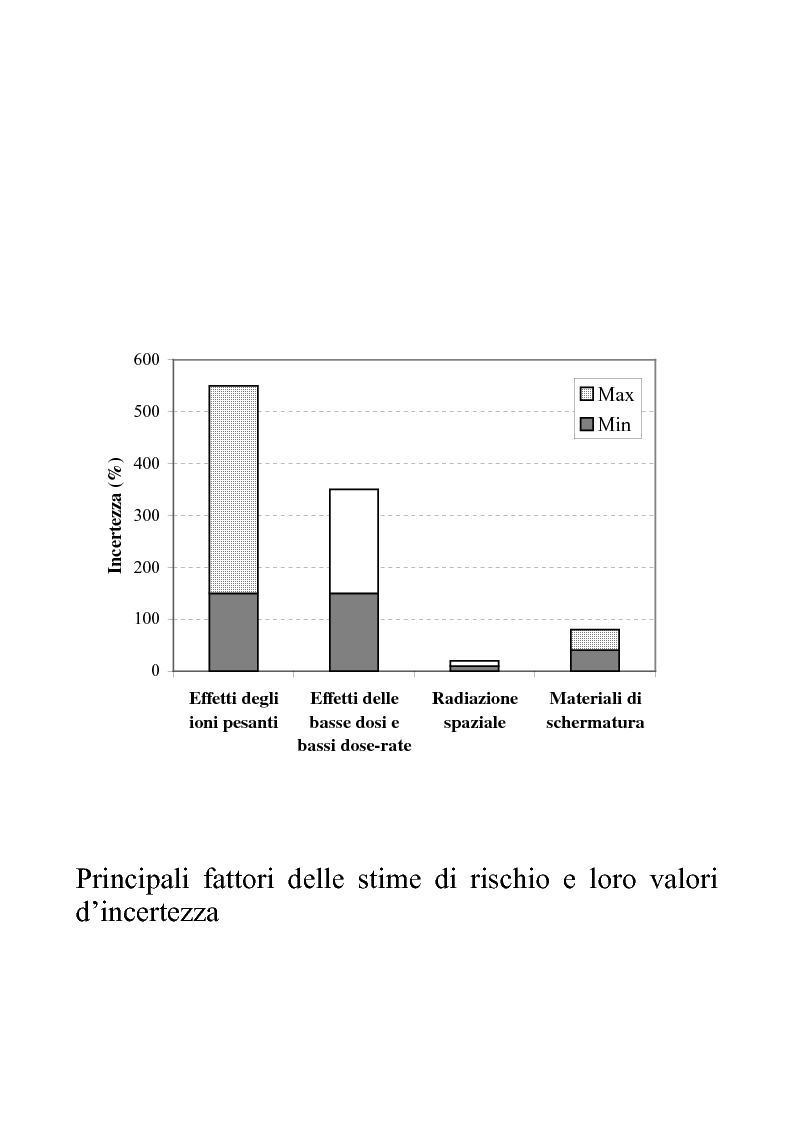 Anteprima della tesi: Efficacia biologica della radiazione spaziale in presenza di schermature, Pagina 4