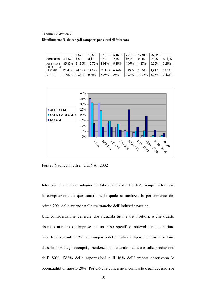 Anteprima della tesi: L'industria nautica nell'economia italiana - Il comparto velico e l'America's Cup, Pagina 10