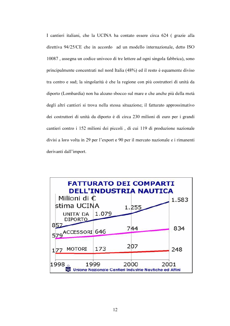 Anteprima della tesi: L'industria nautica nell'economia italiana - Il comparto velico e l'America's Cup, Pagina 12