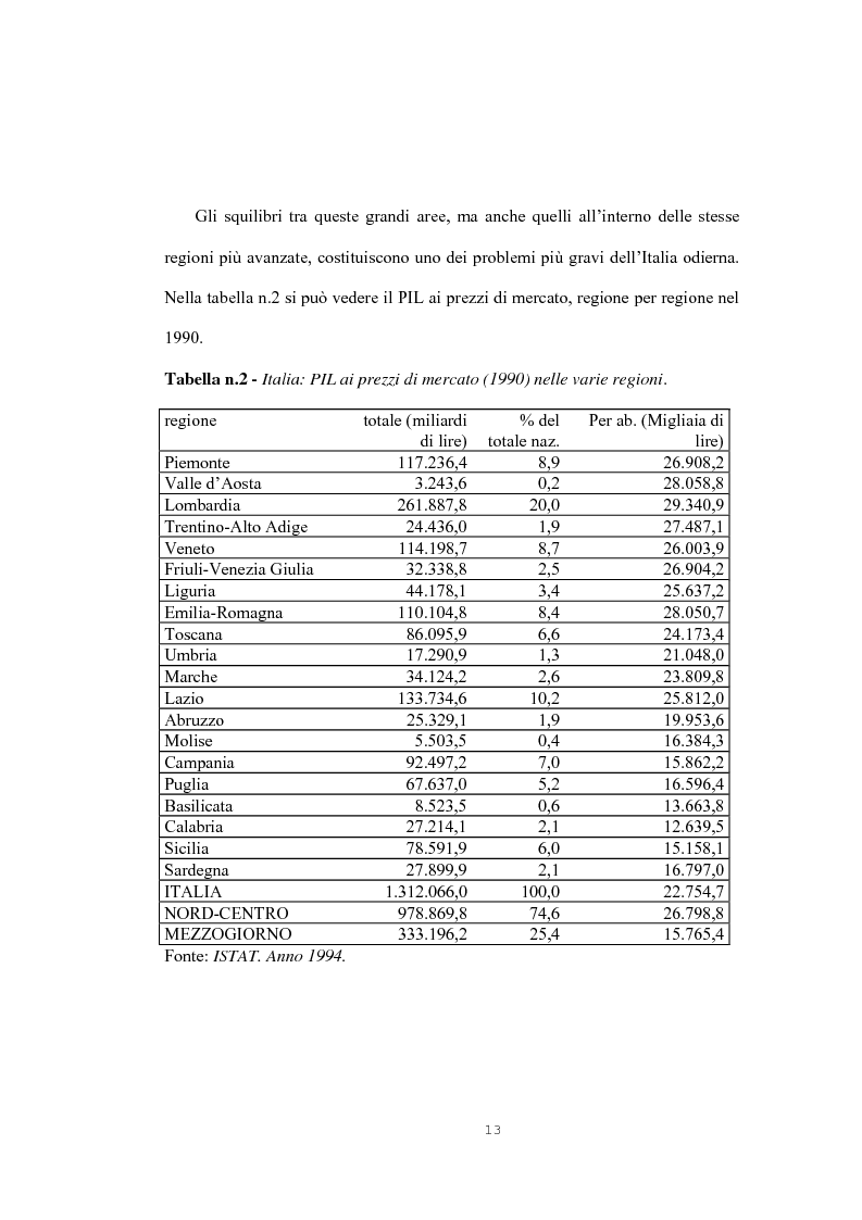 Anteprima della tesi: Il cabotaggio in Italia, Pagina 10