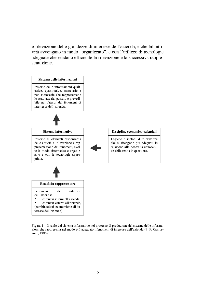 Anteprima della tesi: Sistema informativo aziendale per il controllo di gestione. Analisi di un caso, Pagina 6