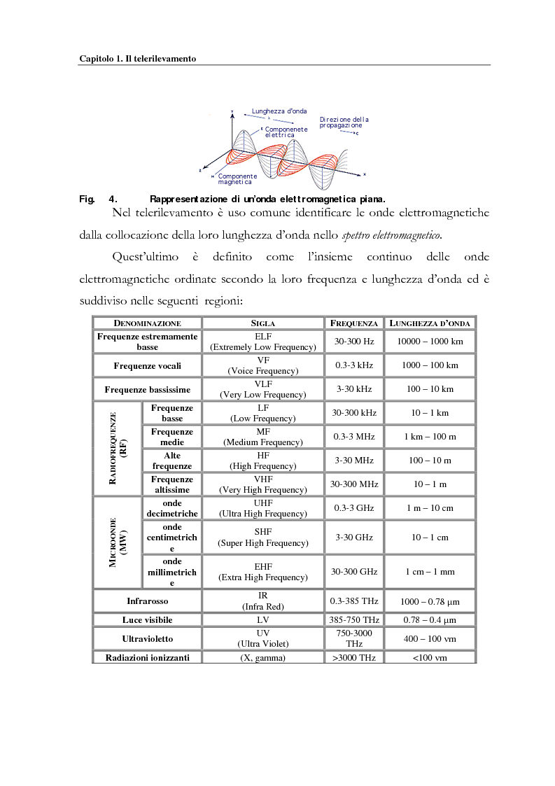 Anteprima della tesi: Evoluzione spazio temporale della copertura vegetale attraverso tecniche di telerilevamento satellitare, Pagina 9
