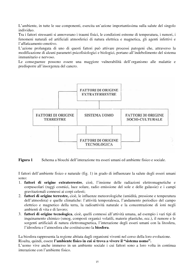 Anteprima della tesi: Inquinamento elettromagnetico quotidiano a frequenza industriale (50-60 Hz) in ambienti confinati. Possibili soluzioni, Pagina 2