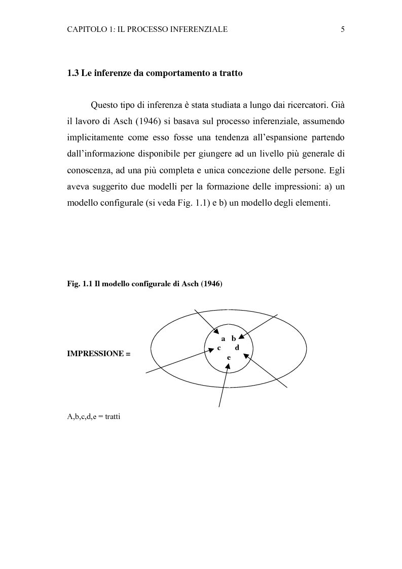 Anteprima della tesi: L'asimmetria induzione-deduzione tra Italia e Giappone: un confronto, Pagina 5