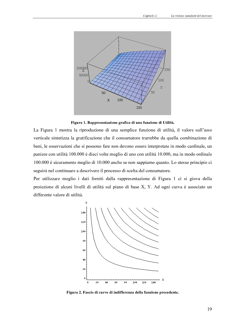 Anteprima della tesi: Realismo nel modello della concorrenza, un’esplorazione con Swarm e JAS, Pagina 13
