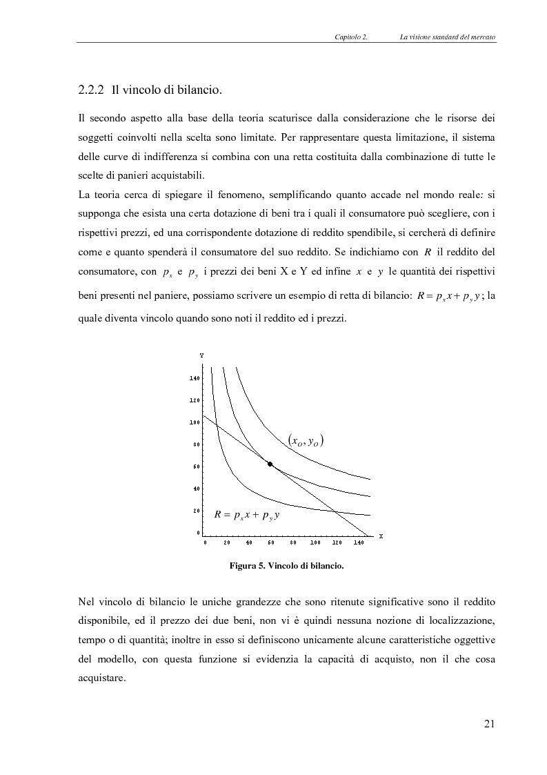 Anteprima della tesi: Realismo nel modello della concorrenza, un’esplorazione con Swarm e JAS, Pagina 15