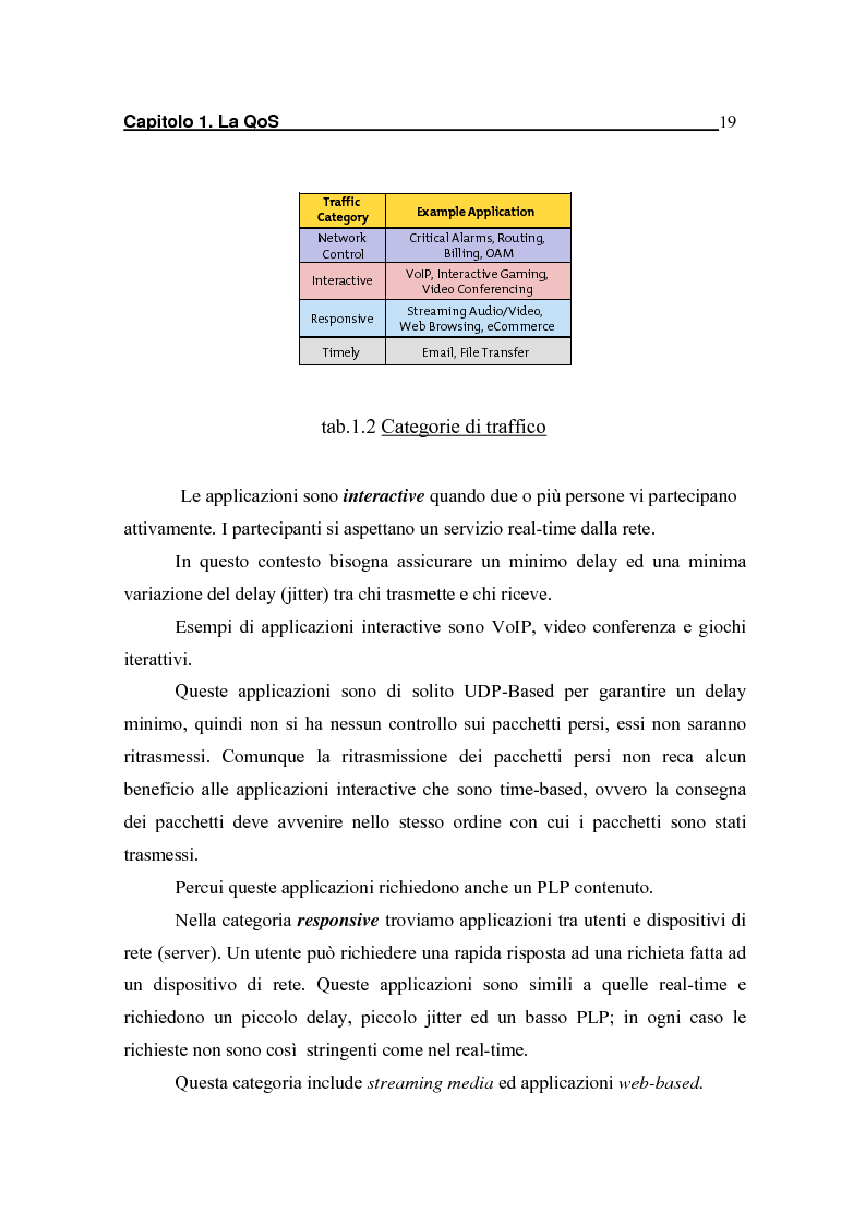 Anteprima della tesi: Strategie per il controllo di ammissione in reti a servizi differenziati, Pagina 13