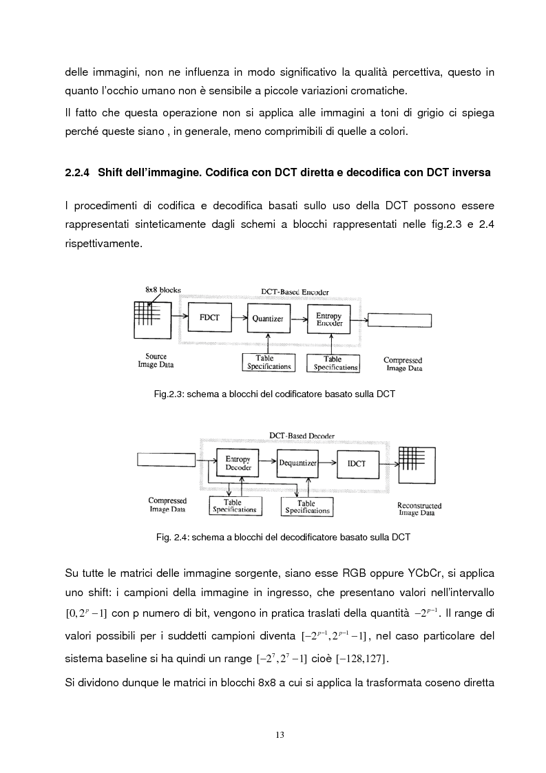 Anteprima della tesi: Metodi di compressione Jpeg e Jpeg2000 per immagini fisse, Pagina 10