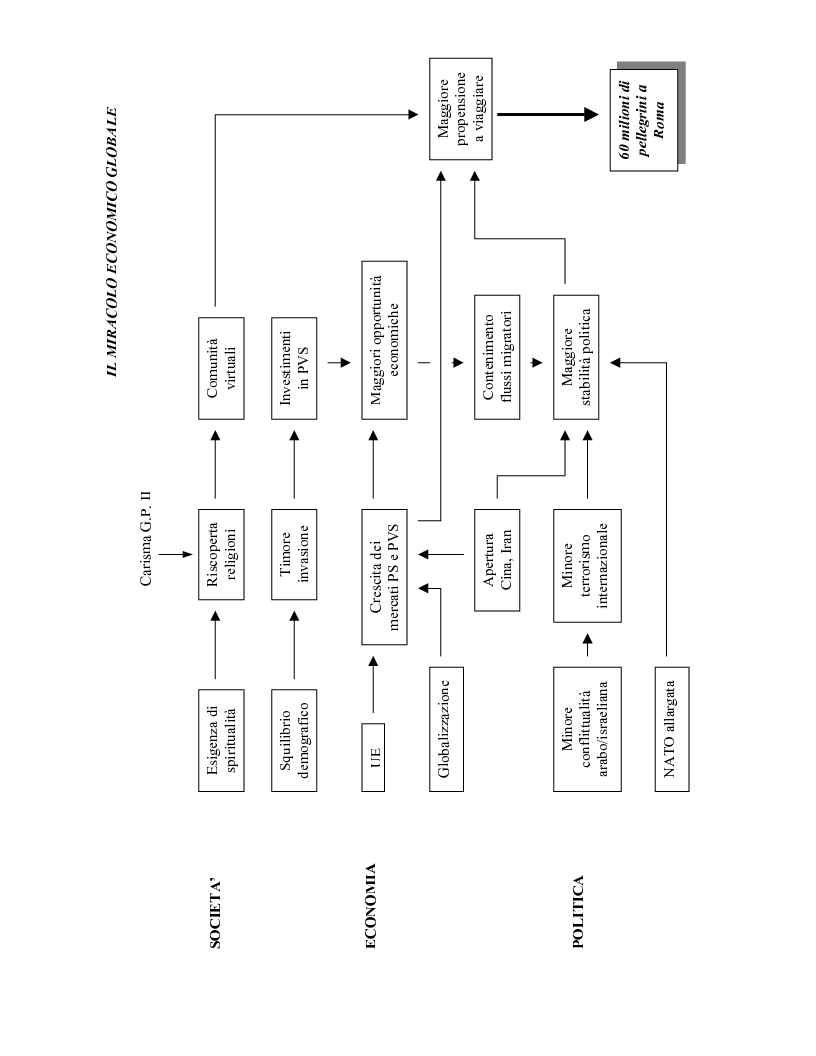 Anteprima della tesi: Un esempio di applicazione del metodo degli scenari al Giubileo dell'anno 2000, Pagina 11