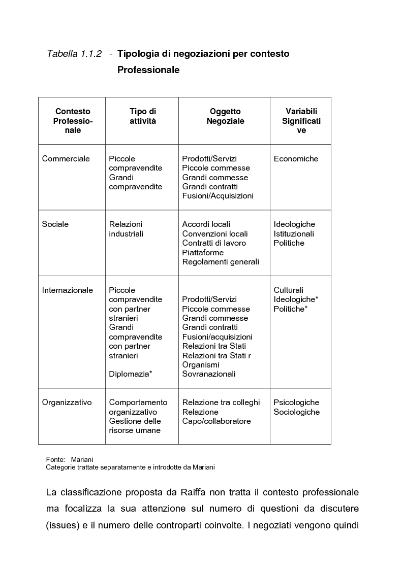 Anteprima della tesi: Il dilemma del negoziatore: strategia integrativa o strategia distributiva? Approccio cooperativo o approccio competitivo, Pagina 4