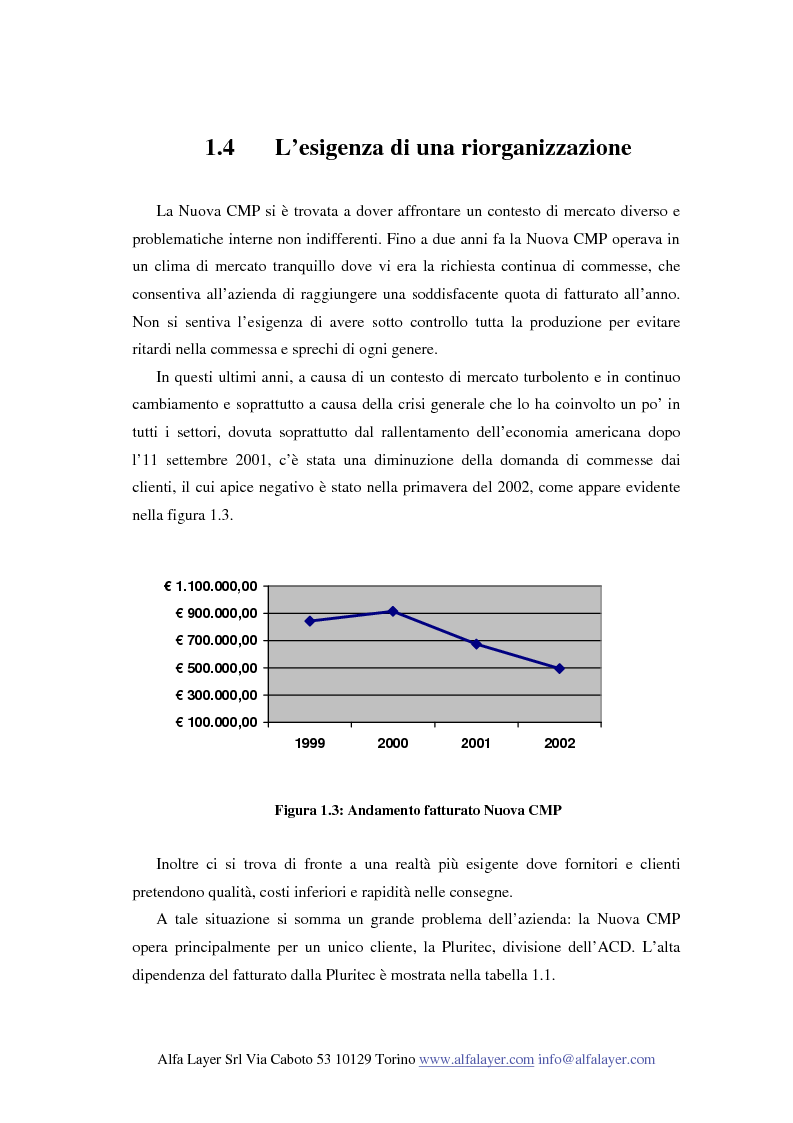 Anteprima della tesi: La riorganizzazione di un'impresa che produce su commessa:il caso Nuova C.M.P., Pagina 8