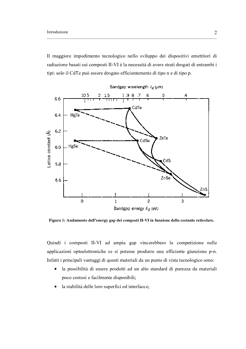 Anteprima della tesi: Crescita MOVPE e caratterizzazione di strutture epitassiali ZnTe/GaAs e ZnTe/ZnTe, Pagina 2