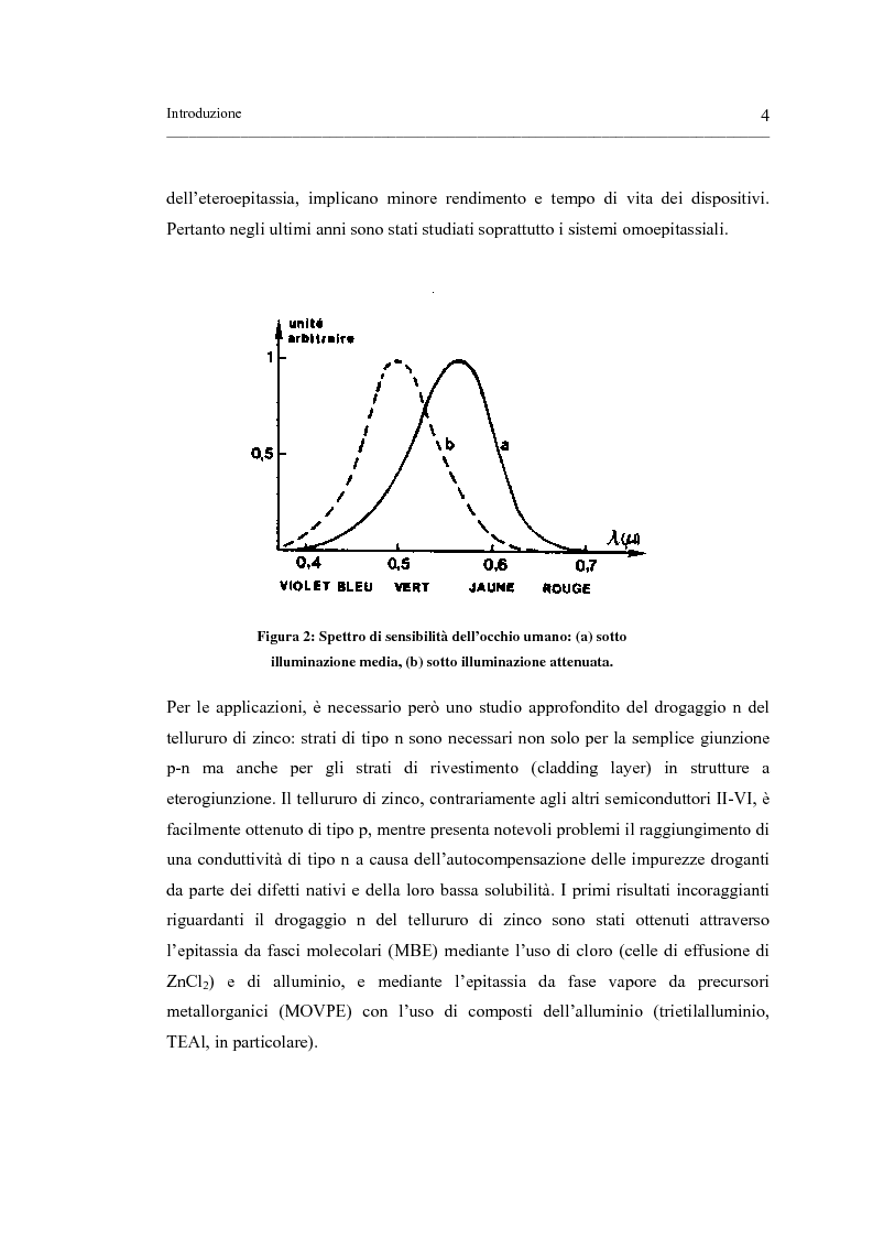 Anteprima della tesi: Crescita MOVPE e caratterizzazione di strutture epitassiali ZnTe/GaAs e ZnTe/ZnTe, Pagina 4