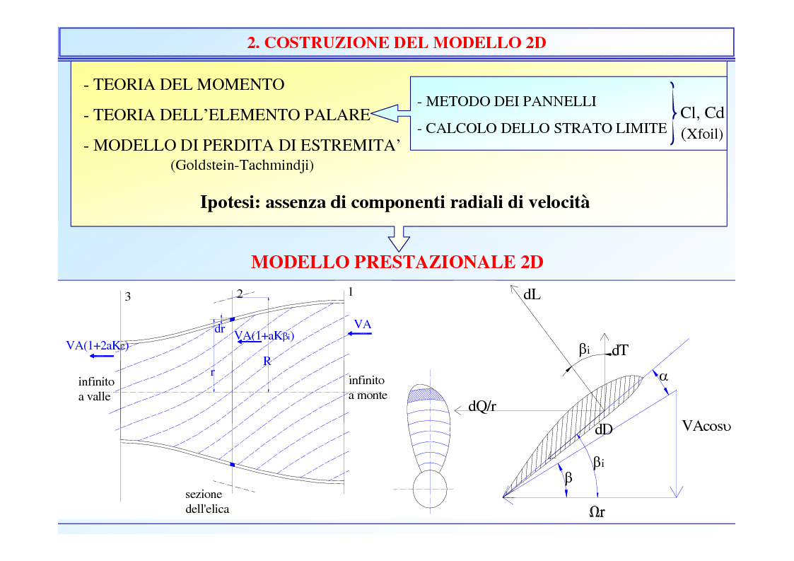 Anteprima della tesi: Sviluppo e validazione di modelli numerici per lo studio di eliche marine, Pagina 3