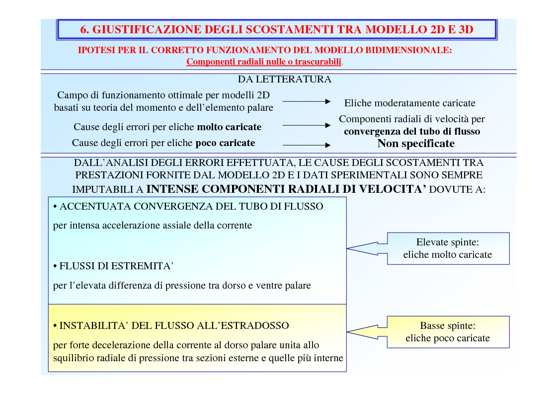 Anteprima della tesi: Sviluppo e validazione di modelli numerici per lo studio di eliche marine, Pagina 9