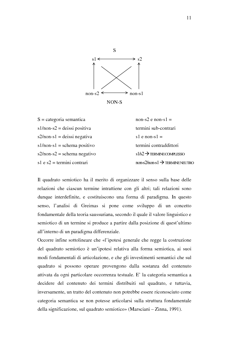 Anteprima della tesi: Moda e caratterizzazioni nazionali: testi e variazioni. La costruzione identitaria, Pagina 11