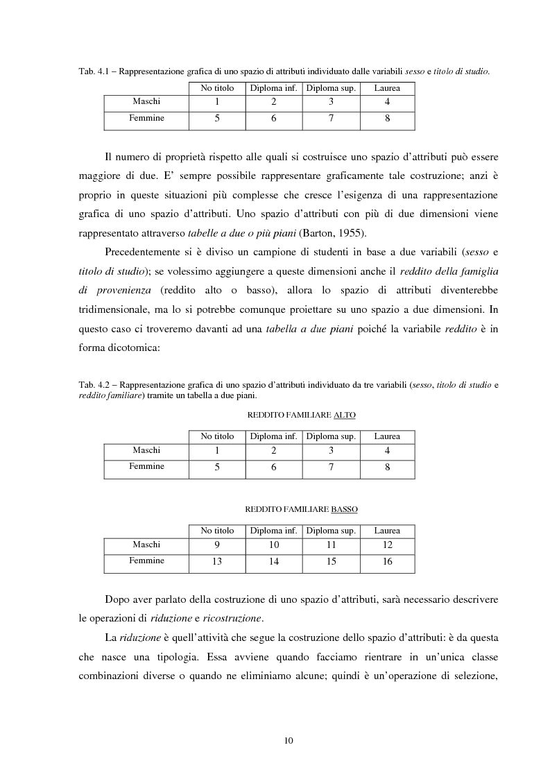Anteprima della tesi: Strategie di classificazione automatica nella ricerca sociale: un'analisi delle risorse e dei vincoli, Pagina 10