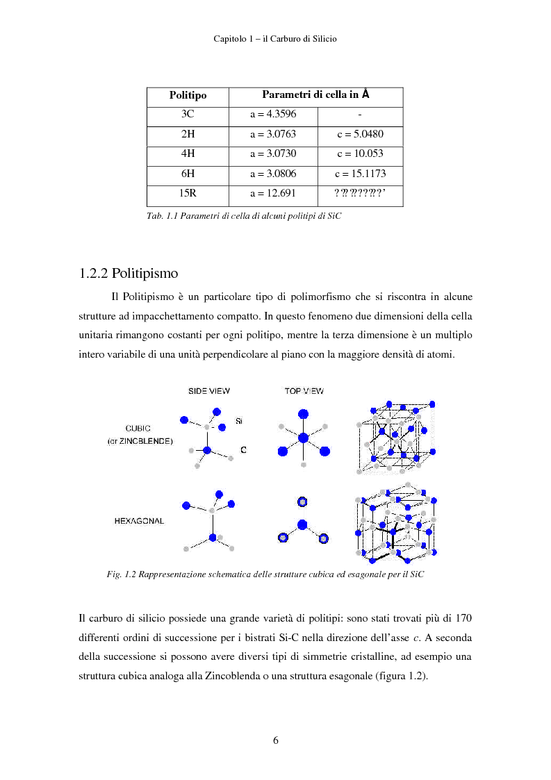 Anteprima della tesi: Analisi morfologica di difetti su carburo di silicio per applicazioni su dispositivi elettronici, Pagina 6