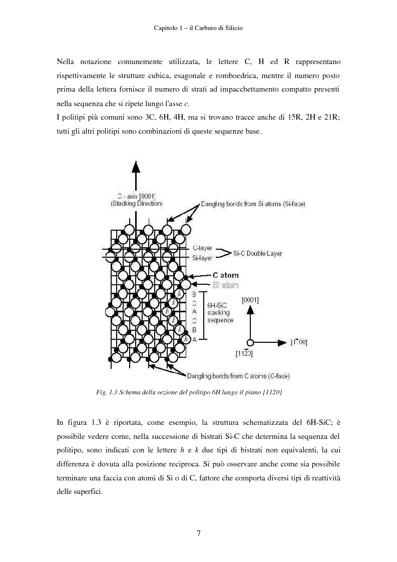 Anteprima della tesi: Analisi morfologica di difetti su carburo di silicio per applicazioni su dispositivi elettronici, Pagina 7