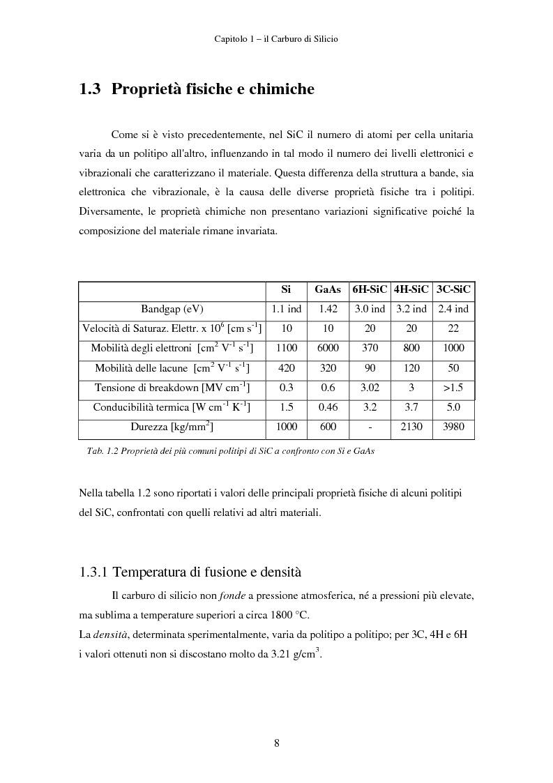 Anteprima della tesi: Analisi morfologica di difetti su carburo di silicio per applicazioni su dispositivi elettronici, Pagina 8