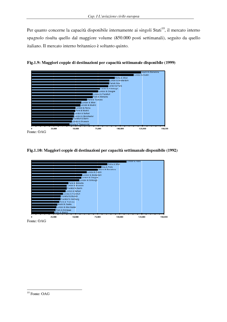 Anteprima della tesi: Il fenomeno del volo low cost in Europa: risvolti economici, sociali, turistici, Pagina 15