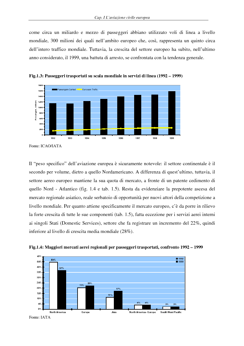 Anteprima della tesi: Il fenomeno del volo low cost in Europa: risvolti economici, sociali, turistici, Pagina 7