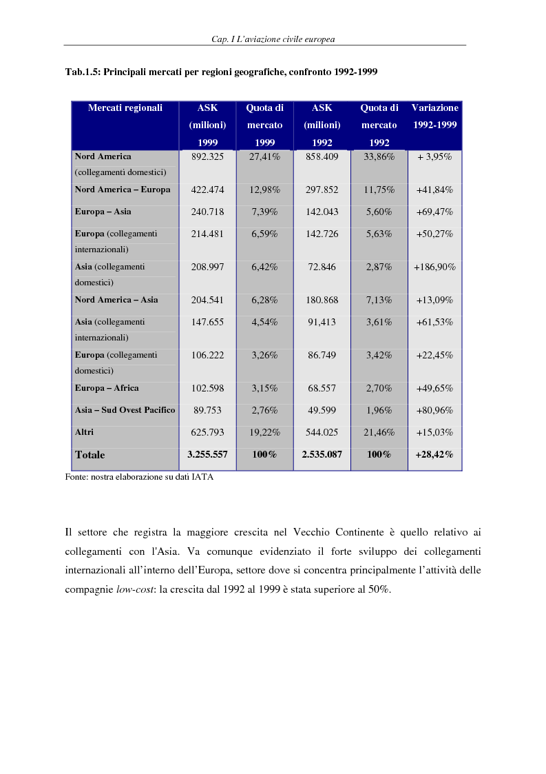 Anteprima della tesi: Il fenomeno del volo low cost in Europa: risvolti economici, sociali, turistici, Pagina 8