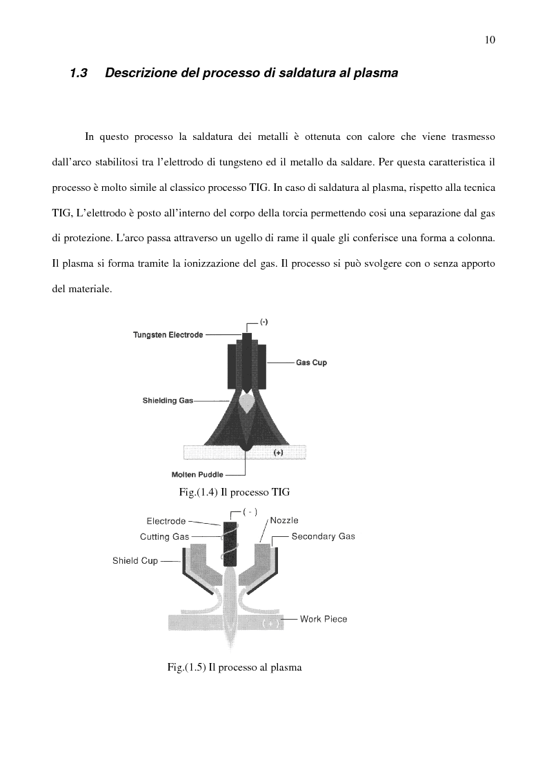 Anteprima della tesi: Simulazione numerica della fluidodinamica del plasma nella saldatura, Pagina 5