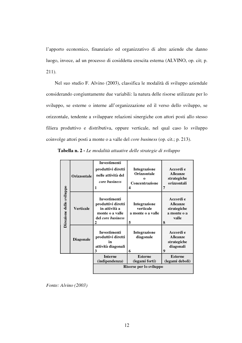 Anteprima della tesi: Le reti aziendali in sanità: il caso Texas Medical Center, Pagina 12